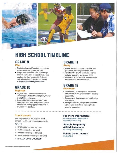 High School Timeline 